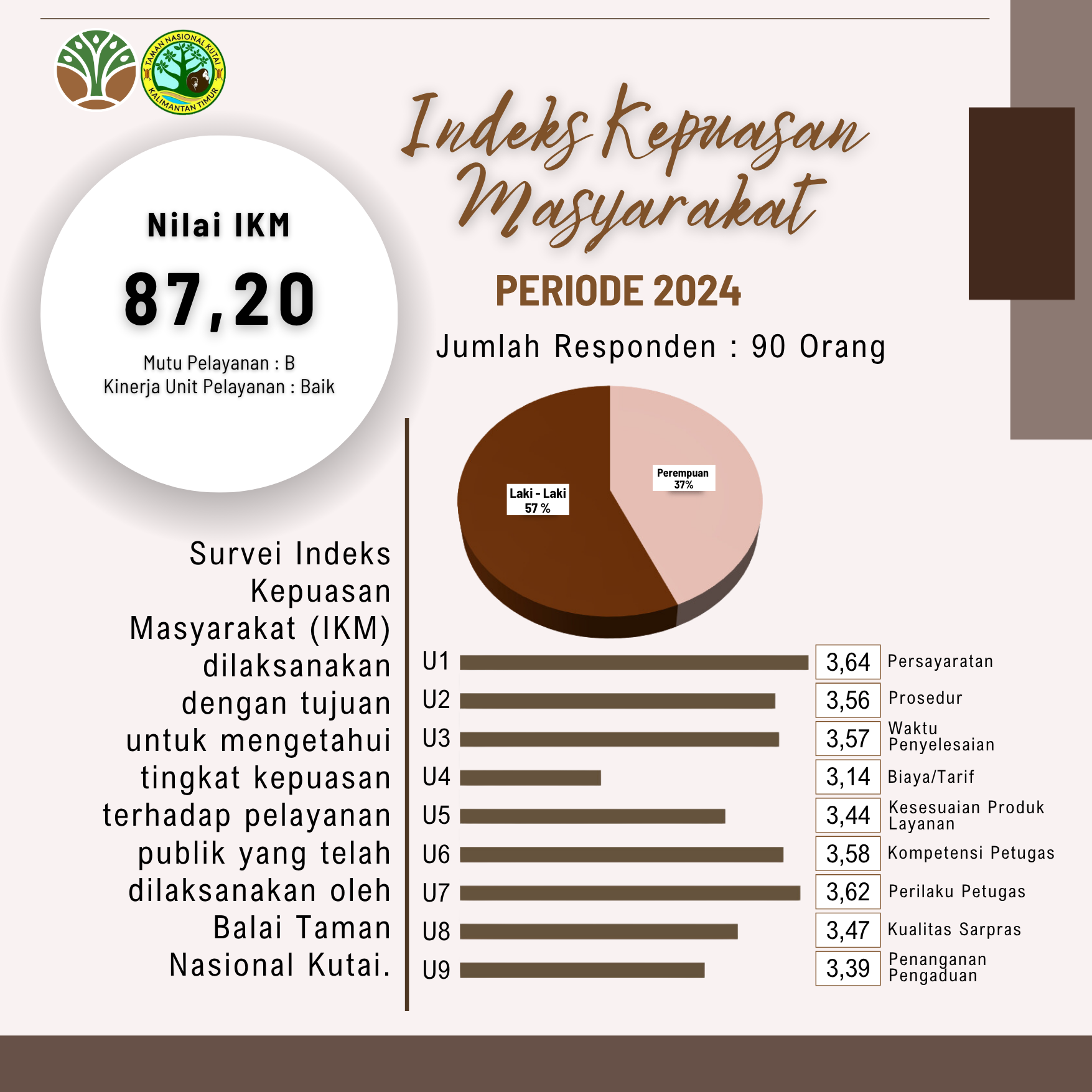 Hasil IKM 2024