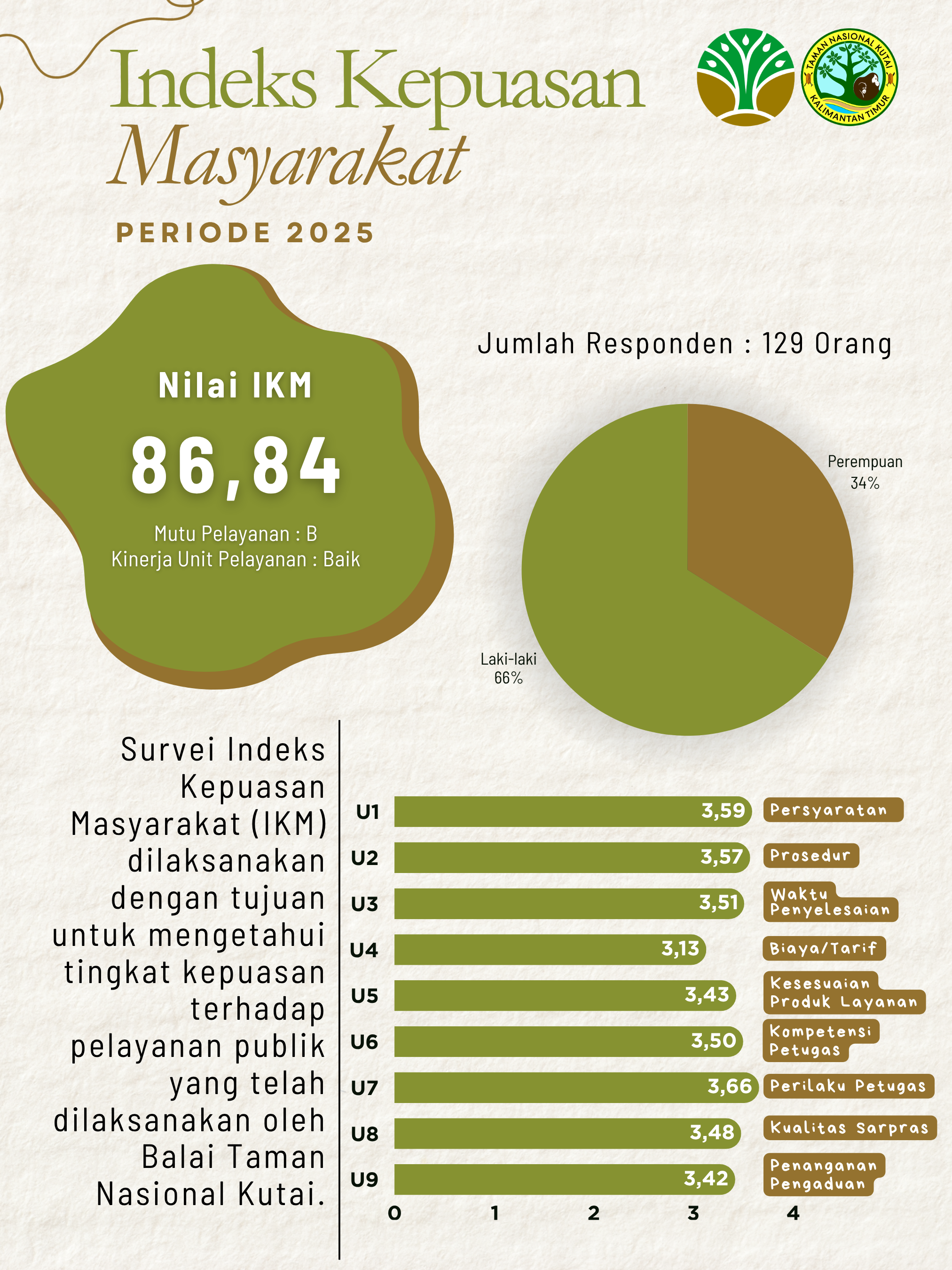 Hasil IKM 2025